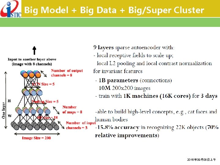 Big Model + Big Data + Big/Super Cluster 2016年 09月08日上午 