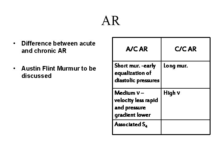 AR • Difference between acute and chronic AR • Austin Flint Murmur to be