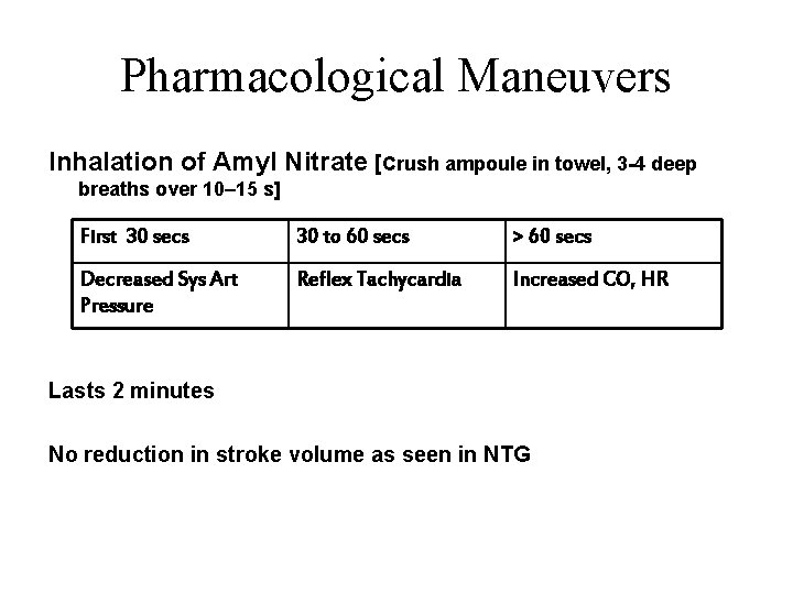 Pharmacological Maneuvers Inhalation of Amyl Nitrate [Crush ampoule in towel, 3 -4 deep breaths