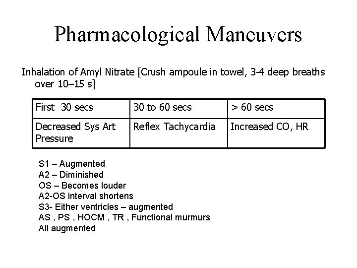 Pharmacological Maneuvers Inhalation of Amyl Nitrate [Crush ampoule in towel, 3 -4 deep breaths