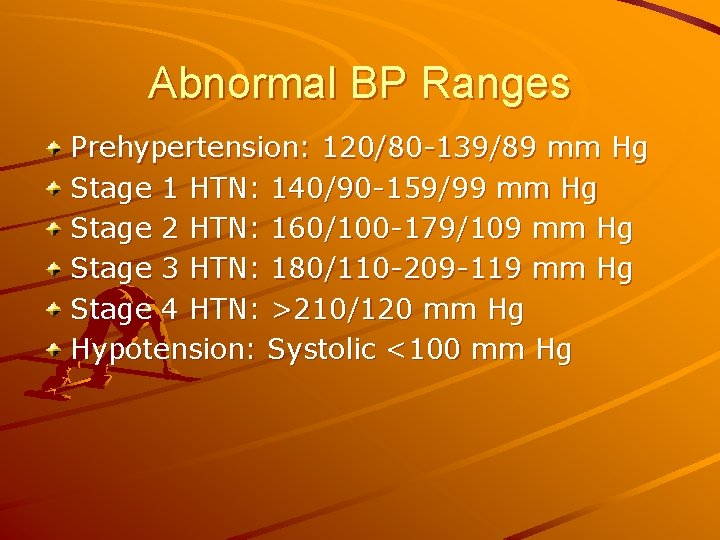 Abnormal BP Ranges Prehypertension: 120/80 -139/89 mm Hg Stage 1 HTN: 140/90 -159/99 mm