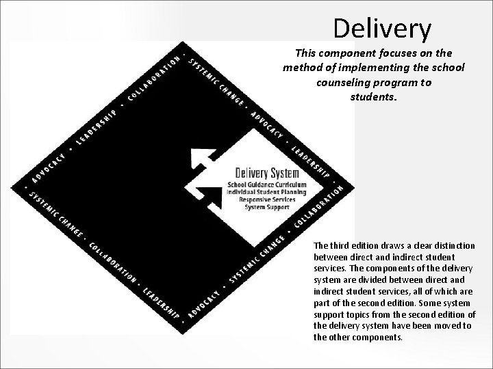 Delivery This component focuses on the method of implementing the school counseling program to