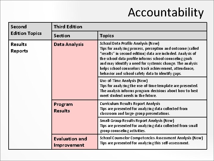 Accountability Second Edition Topics Third Edition Section Topics Results Reports Data Analysis School Data