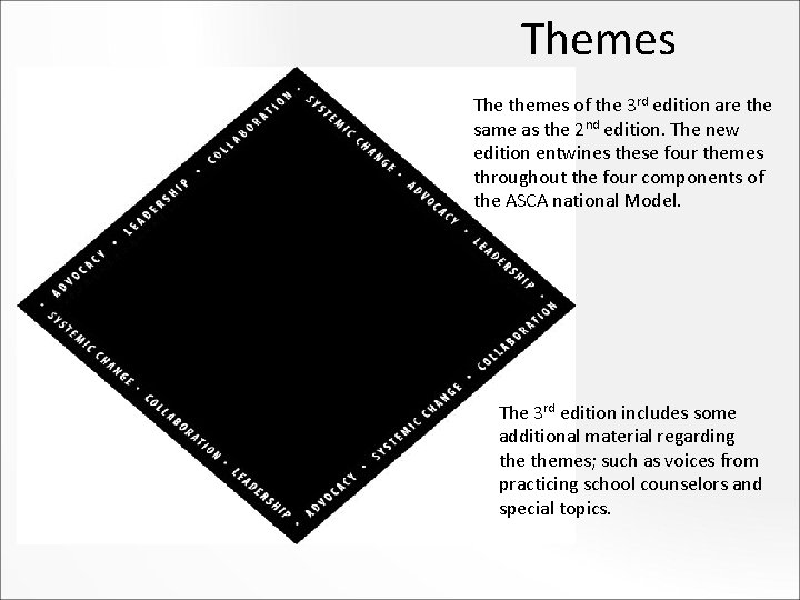 Themes The themes of the 3 rd edition are the same as the 2