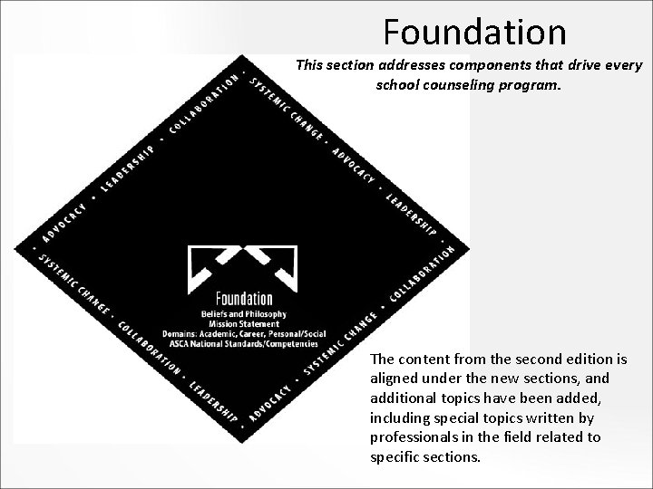 Foundation This section addresses components that drive every school counseling program. The content from