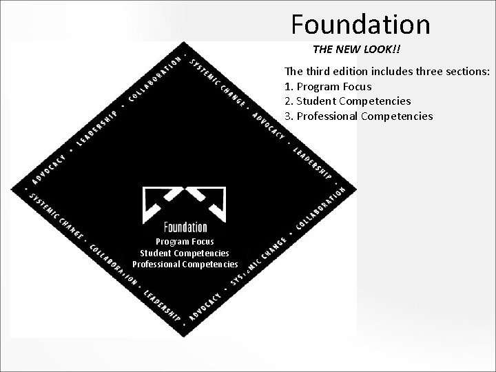 Foundation THE NEW LOOK!! The third edition includes three sections: 1. Program Focus 2.