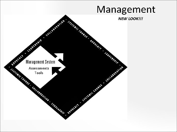 Management NEW LOOK!!! Assessments Tools 