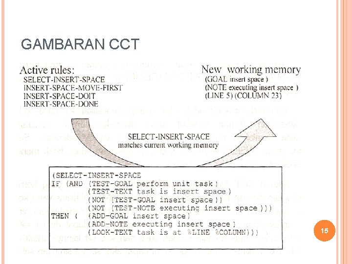 GAMBARAN CCT 15 