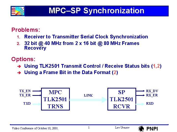 MPC–SP Synchronization Problems: Receiver to Transmitter Serial Clock Synchronization 2. 32 bit @ 40