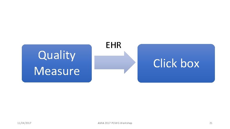 Quality Measure 11/04/2017 EHR Click box AMIA 2017 PCIWG Workshop 21 