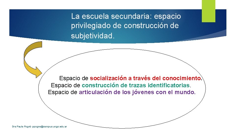 La escuela secundaria: espacio privilegiado de construcción de subjetividad. Espacio de socialización a través