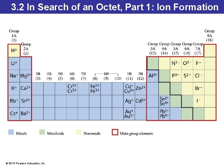 3. 2 In Search of an Octet, Part 1: Ion Formation © 2014 Pearson 3. 2 In Search of an Octet, Part 1: Ion Formation © 2014 Pearson