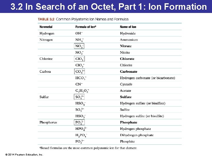 3. 2 In Search of an Octet, Part 1: Ion Formation © 2014 Pearson 3. 2 In Search of an Octet, Part 1: Ion Formation © 2014 Pearson