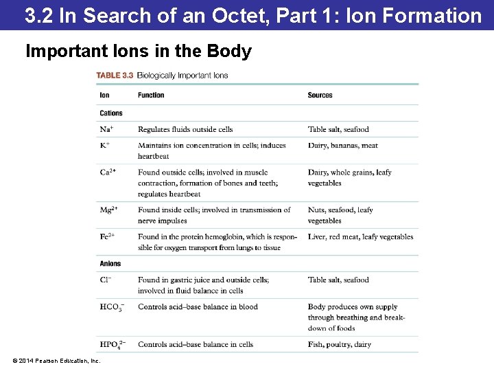 3. 2 In Search of an Octet, Part 1: Ion Formation Important Ions in 3. 2 In Search of an Octet, Part 1: Ion Formation Important Ions in