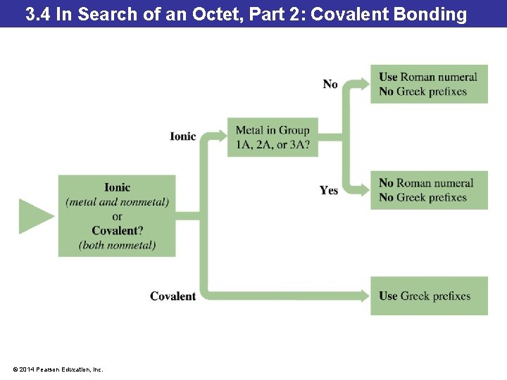 3. 4 In Search of an Octet, Part 2: Covalent Bonding © 2014 Pearson 3. 4 In Search of an Octet, Part 2: Covalent Bonding © 2014 Pearson