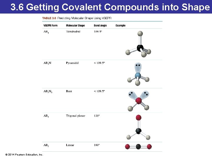 3. 6 Getting Covalent Compounds into Shape © 2014 Pearson Education, Inc. 3. 6 Getting Covalent Compounds into Shape © 2014 Pearson Education, Inc.