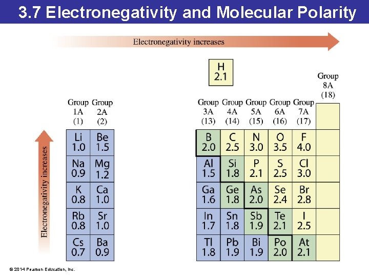 3. 7 Electronegativity and Molecular Polarity © 2014 Pearson Education, Inc. 3. 7 Electronegativity and Molecular Polarity © 2014 Pearson Education, Inc.