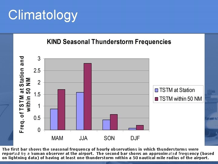 Climatology The first bar shows the seasonal frequency of hourly observations in which thunderstorms