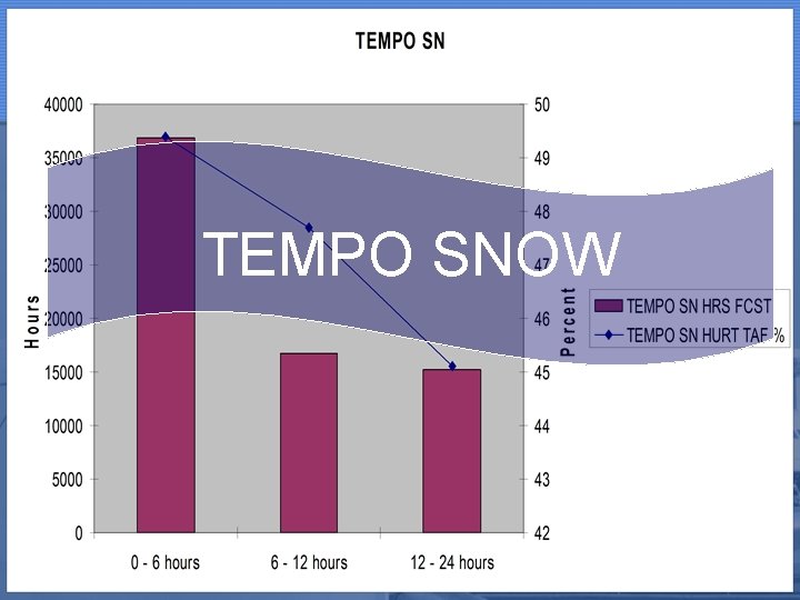 TEMPO SNOW 10/16/2021 Sally Pavlow 