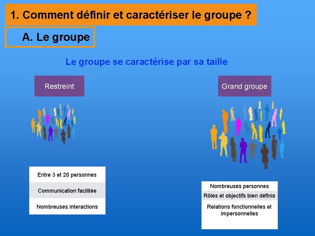 1. Comment définir et caractériser le groupe ? A. Le groupe se caractérise par