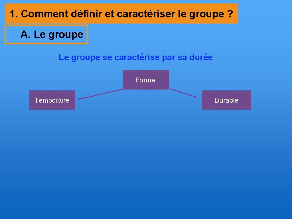 1. Comment définir et caractériser le groupe ? A. Le groupe se caractérise par