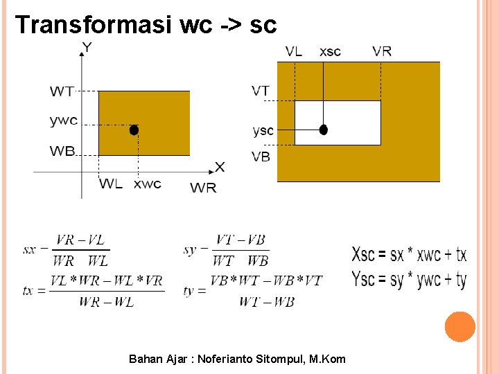 Transformasi wc -> sc Bahan Ajar : Noferianto Sitompul, M. Kom 