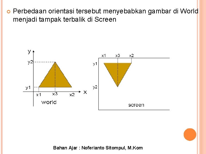  Perbedaan orientasi tersebut menyebabkan gambar di World menjadi tampak terbalik di Screen Bahan