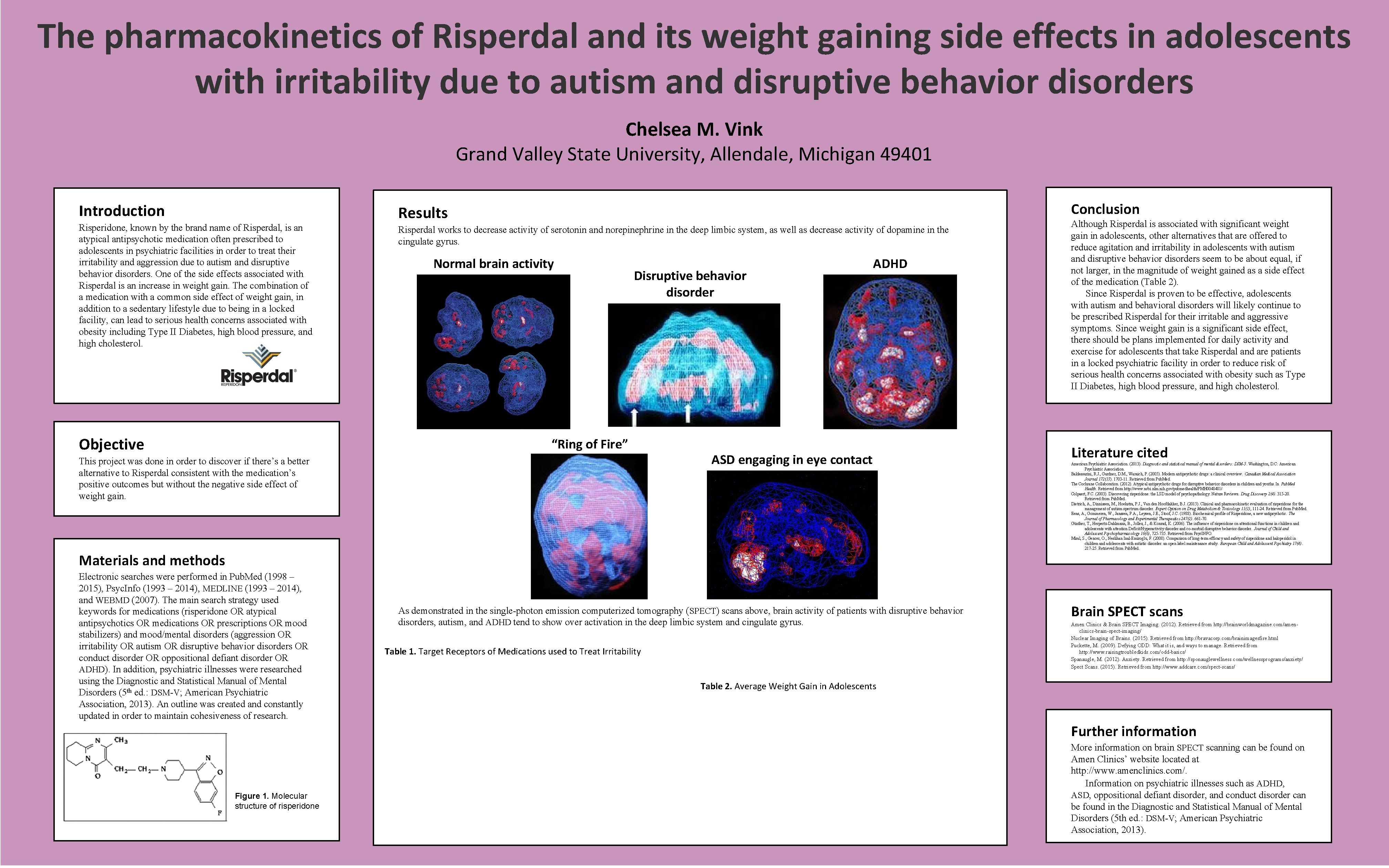 The pharmacokinetics of Risperdal and its weight gaining side effects in adolescents with irritability