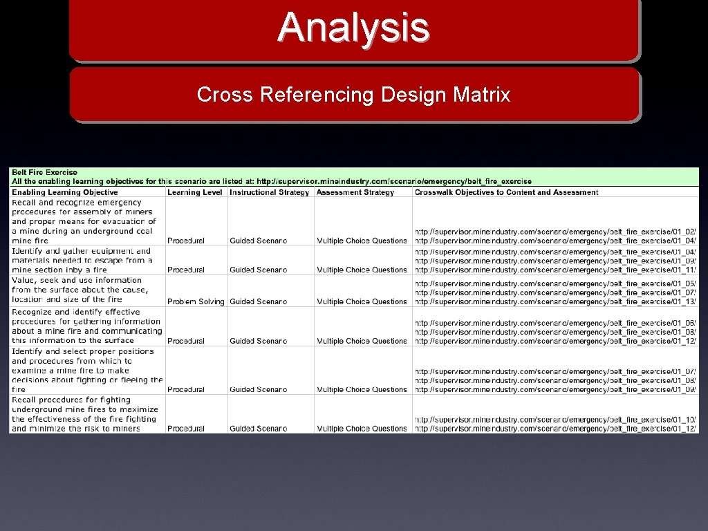 Analysis Cross Referencing Design Matrix 