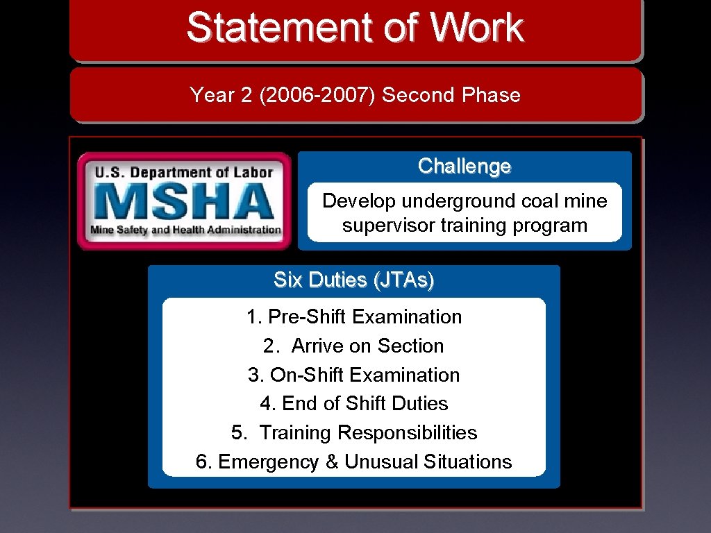 Statement of Work Year 2 (2006 -2007) Second Phase Challenge Develop underground coal mine