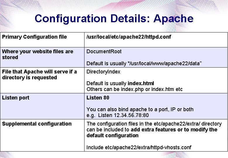 Configuration Details: Apache Primary Configuration file /usr/local/etc/apache 22/httpd. conf Where your website files are