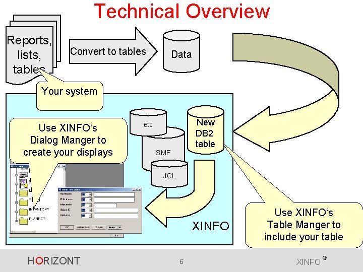 Xinfo XINFO The IT Information System How Bank Data