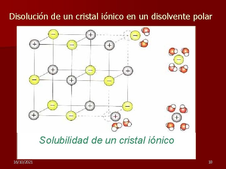 Disolución de un cristal iónico en un disolvente polar Solubilidad de un cristal iónico