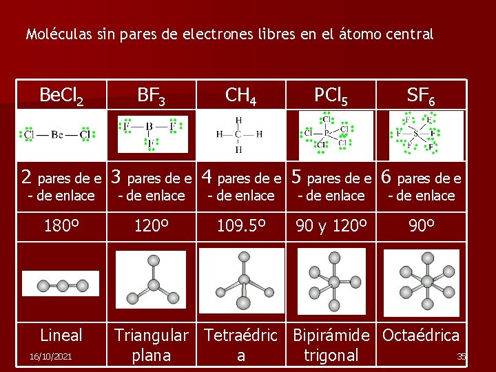 Moléculas sin pares de electrones libres en el átomo central Be. Cl 2 BF