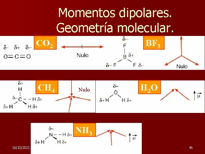 Momentos dipolares. Geometría molecular. BF 3 CO 2 CH 4 Nulo H 2 O