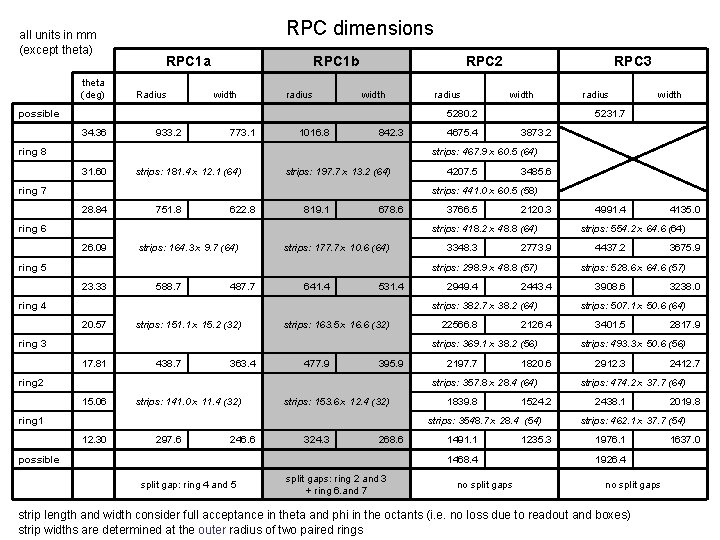2 Piece Rpc RPC Design Construction and Integration Technical drawings taken