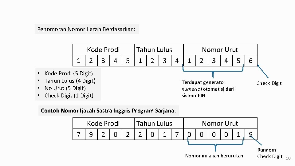 Penomoran Nomor Ijazah Berdasarkan: Kode Prodi Tahun Lulus 1 2 3 4 5 1