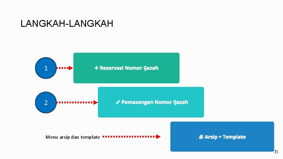 LANGKAH-LANGKAH 1 2 Menu arsip dan template 21 