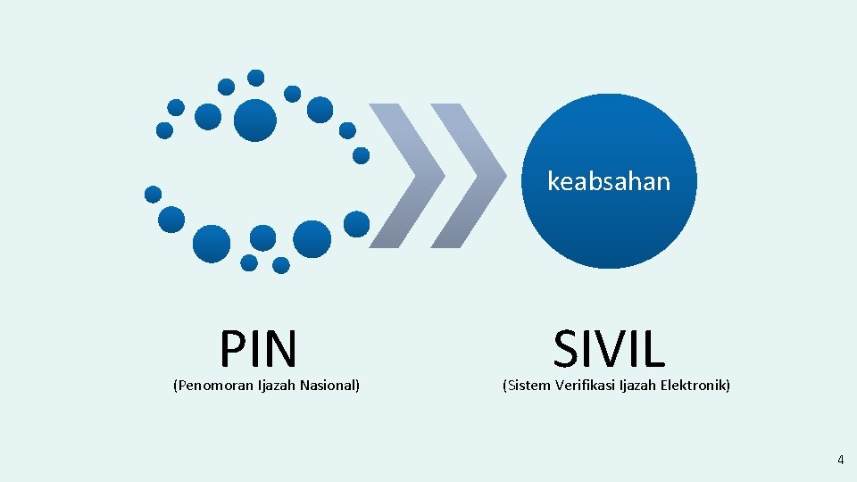 keabsahan PIN (Penomoran Ijazah Nasional) SIVIL (Sistem Verifikasi Ijazah Elektronik) 4 