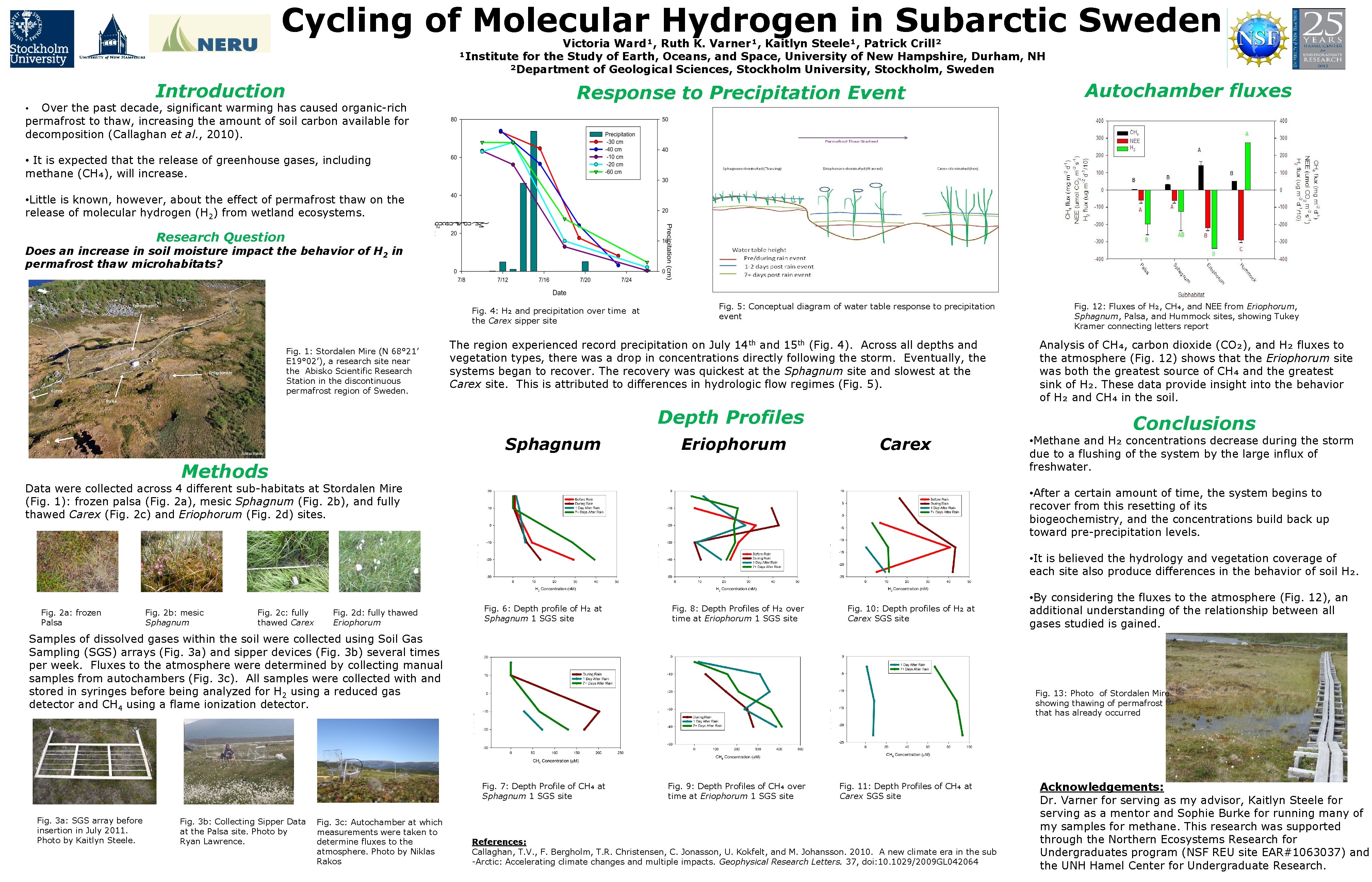 Cycling of Molecular Hydrogen in Subarctic Sweden Victoria Ward¹, Ruth K. Varner¹, Kaitlyn Steele¹,