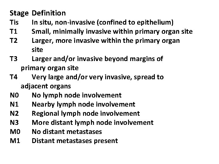 Stage Definition Tis T 1 T 2 In situ, non-invasive (confined to epithelium) Small,