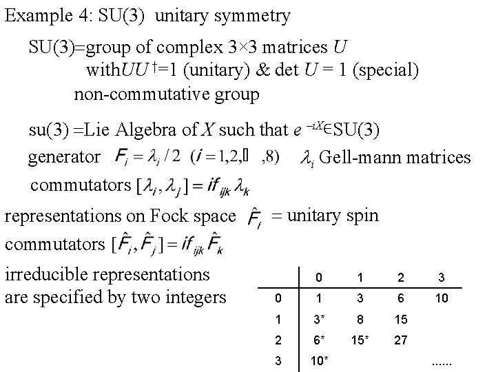 Standard Model Math Formulation standard model requirements Lorentzian invariance locality ...