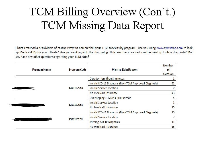 TCM Billing Overview (Con’t. ) TCM Missing Data Report 