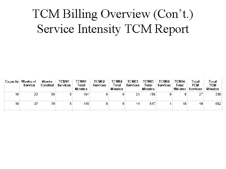 TCM Billing Overview (Con’t. ) Service Intensity TCM Report 