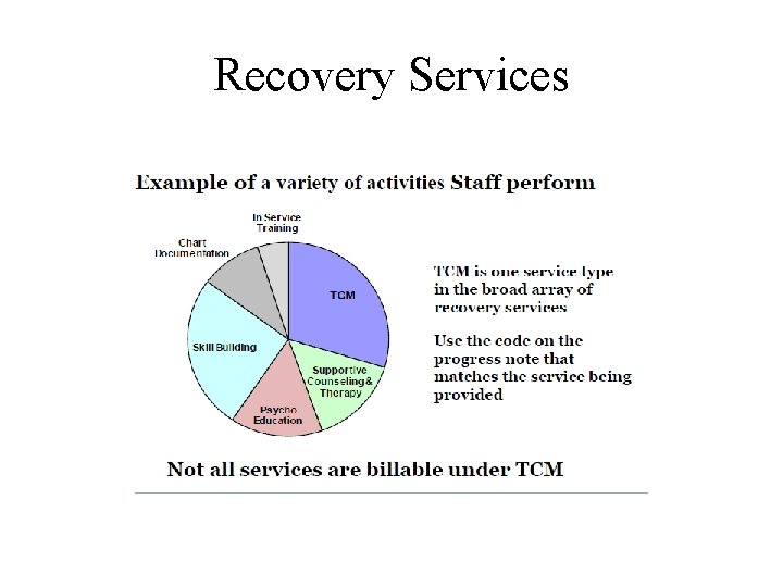 Recovery Services 
