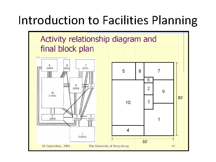 Introduction to Facilities Planning 