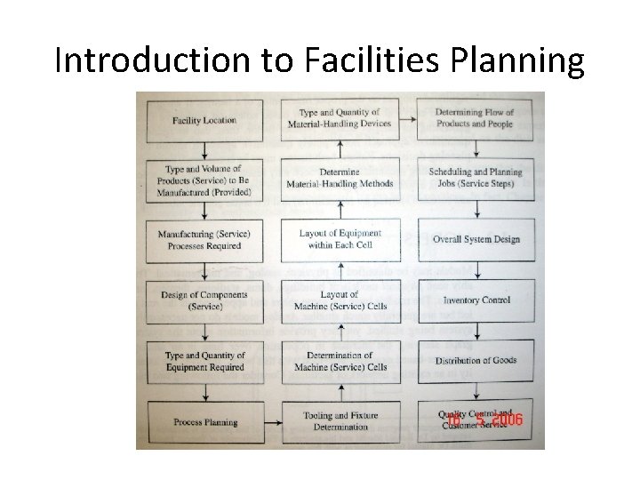 Introduction to Facilities Planning 