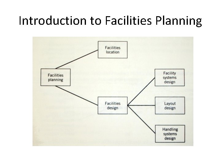 Introduction to Facilities Planning 