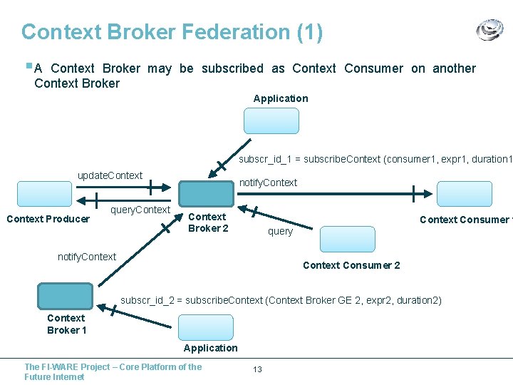 Context Broker Federation (1) §A Context Broker may be subscribed as Context Consumer on
