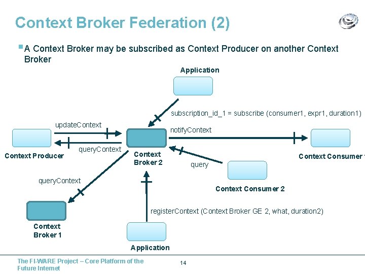 Context Broker Federation (2) § A Context Broker may be subscribed as Context Producer